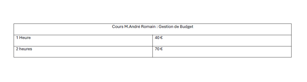 Cours De Gestion du Budget